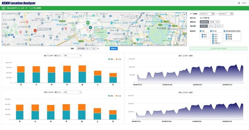 商圏内の通行・滞在人口をスピーディに把握　
「KDDI Location Analyzer」、
新機能「エリア版単点分析ダッシュボード」をリリース