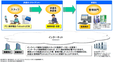 利用イメージ