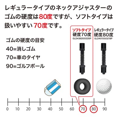 ソフトタイプ、ハードタイプ比較2