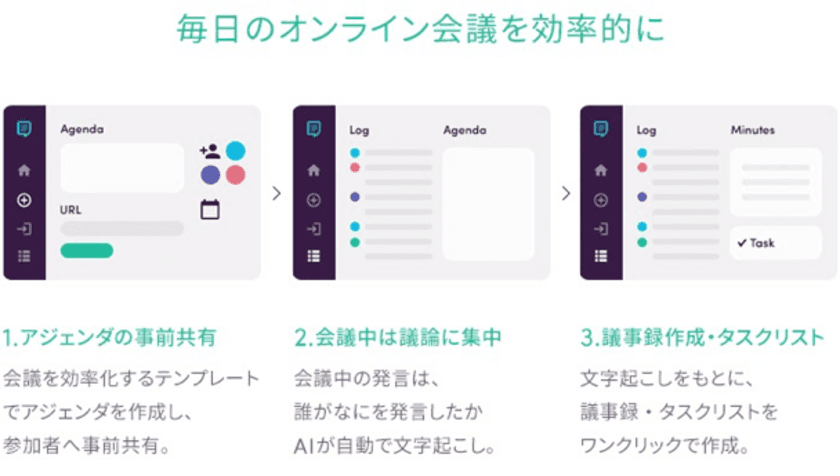 会議の前後で発生するムダな作業を解決　
オンライン会議効率化クラウドサービス
「テレロガー」β版を7/28より提供開始