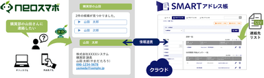 社員や顧客の連絡先をクラウド管理＆BOTで簡単検索