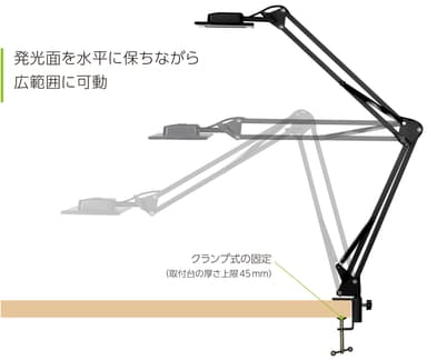 発光面を水平に保ちながら広範囲に可動