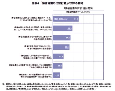 図表4