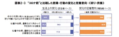 図表2-3