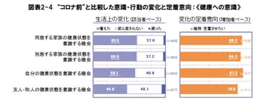 図表2-4