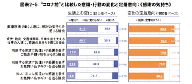 図表2-5