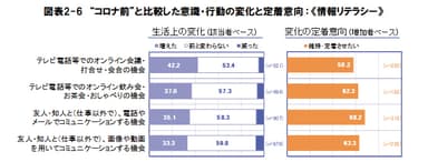 図表2-6