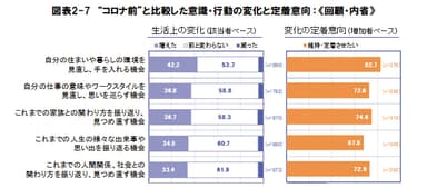 図表2-7