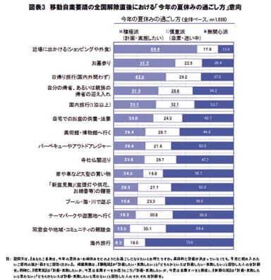 図表3