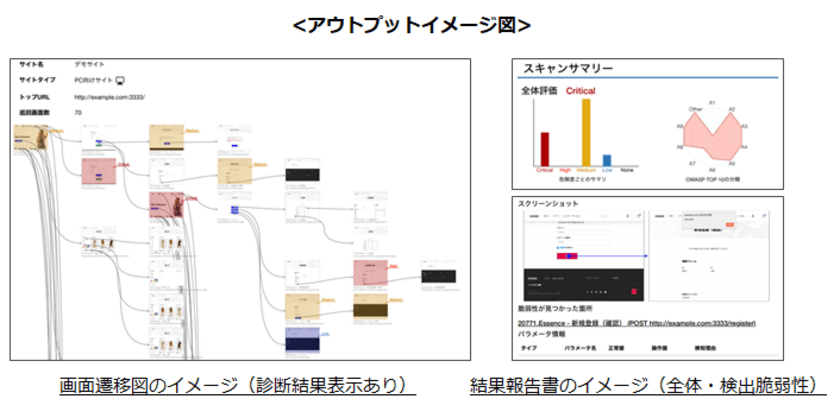 さくら情報システムとエーアイセキュリティラボ、
AIを活用した脆弱性診断分野で業務提携拡大