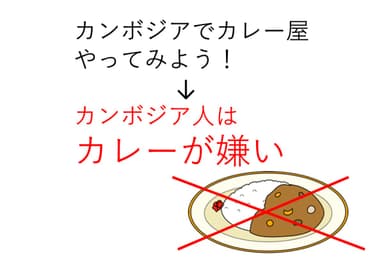 カンボジア人はカレーが嫌い