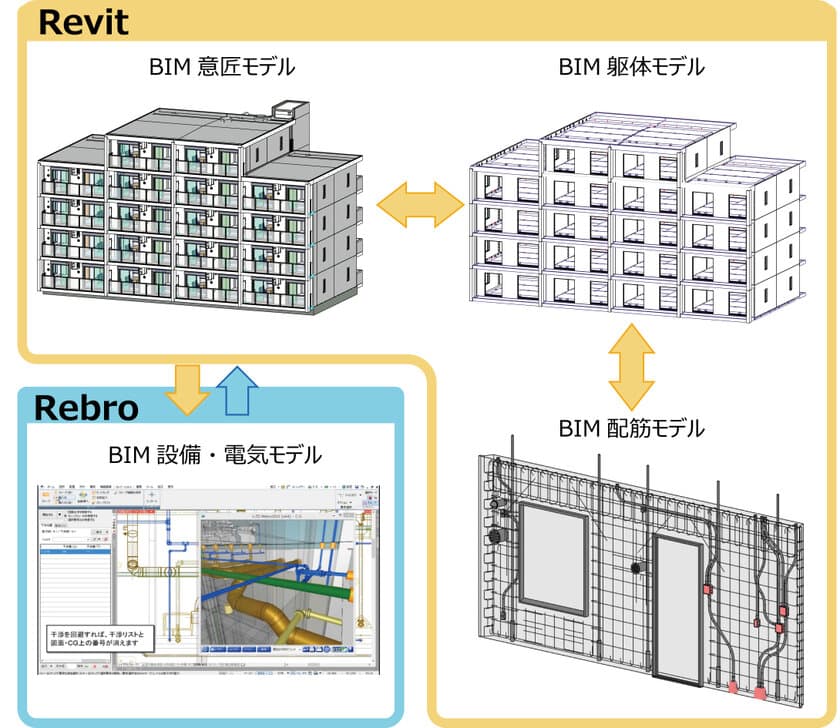 大成ユーレックが壁式PCa設計BIMシステムの運用を開始