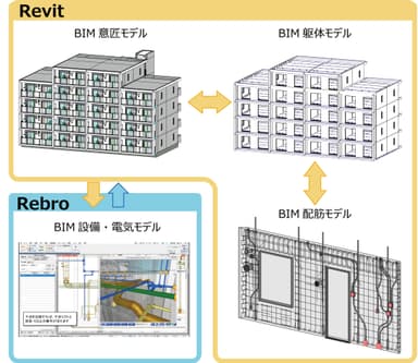 システム概念図