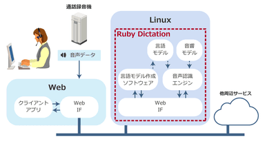 適用範囲