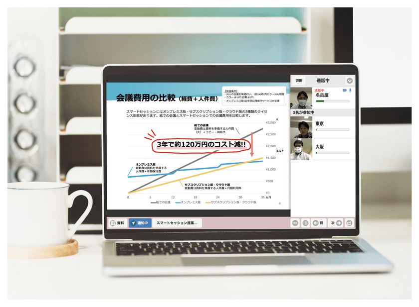 ペーパーレス会議「スマートセッション」に
自宅や遠隔地同士をつなげるテレビ会議機能が追加