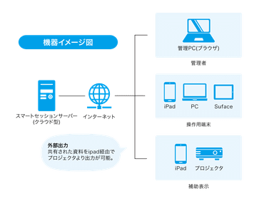 機器イメージ図