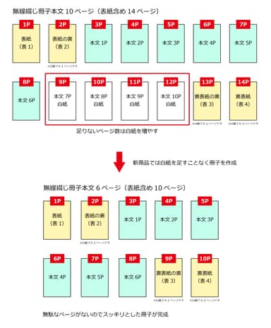 本文10ページと6ページの違い