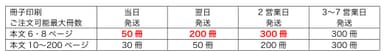 冊子印刷 ご注文可能最大冊数