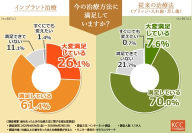 グラフ2