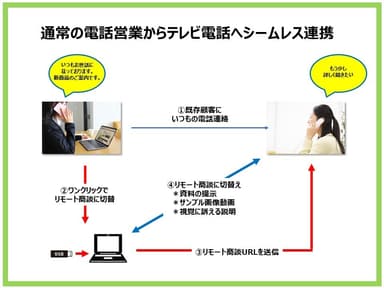 ご利用シーン(1)