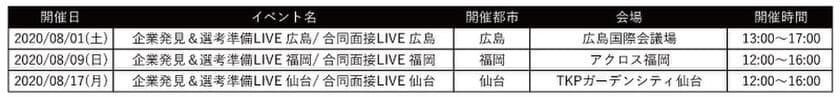 『リクナビ2021』合同企業説明会、『リクナビ2022』就職活動準備の合同企業説明会、8月31日まで中止期間を延長