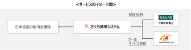 サービスイメージ図