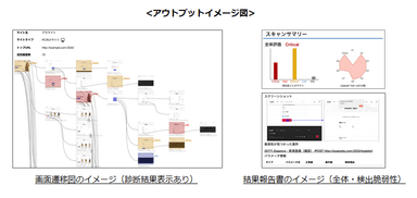 アウトプットイメージ図