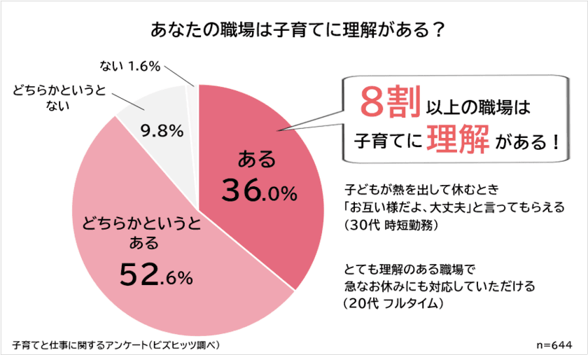 “子育てと仕事の両立”に関する意識調査ランキングを発表！
644人のワーキングママの悩みは「子供」や「夫」などさまざま
　結果に対し『ビッグダディ 林下 清志氏』がアドバイス