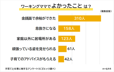 ワーキングママでよかったこと