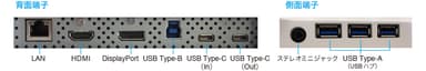 モニター背面および側面の接続端子