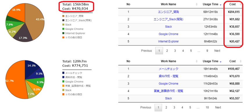 『MeeCap(R)』に新機能コスト分析機能を追加　
業務単位でのコスト算出分析やコスト削減施策の検討が可能に