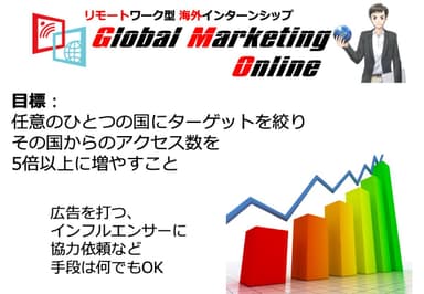 Global Marketing Online