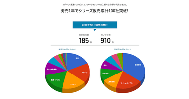 VisionPose販売実績