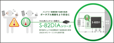 S-82D1Aシリーズ