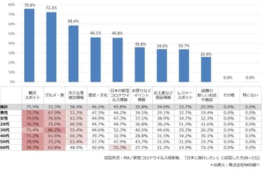 訪日旅行で知りたい情報