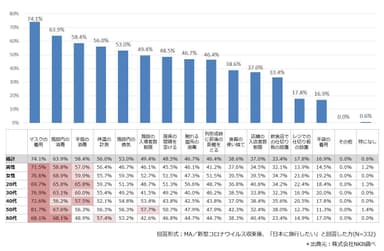 訪日旅行で実施してほしい衛生・安全対策