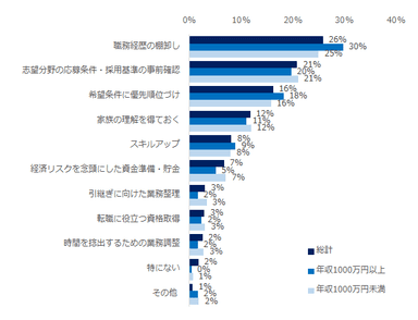 20200717_転職活動を進める際に、最も優先的にやっておいたほうが良いと思うことは何ですか？