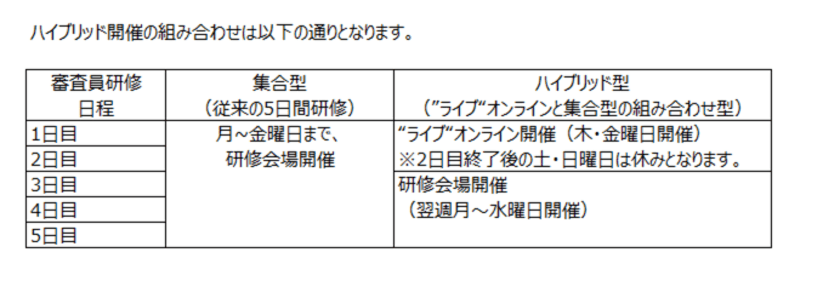 世界初、CQI|IRCA認定審査員研修のハイブリッド開催　
ライブオンラインと集合型開催の組み合わせで受講しやすく