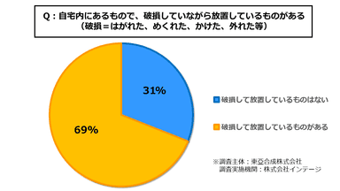 円グラフ