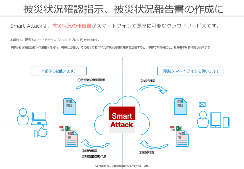 令和2年7月豪雨における現場報告アプリ
『Smart Attack』の無償提供を発表