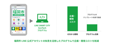 機能をより簡易に導入可能