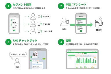 提供する4つの機能