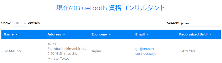 Bluetooth SIG公認の国際資格を取得　
Bluetooth機器メーカーへのコンサルティングサービスを強化