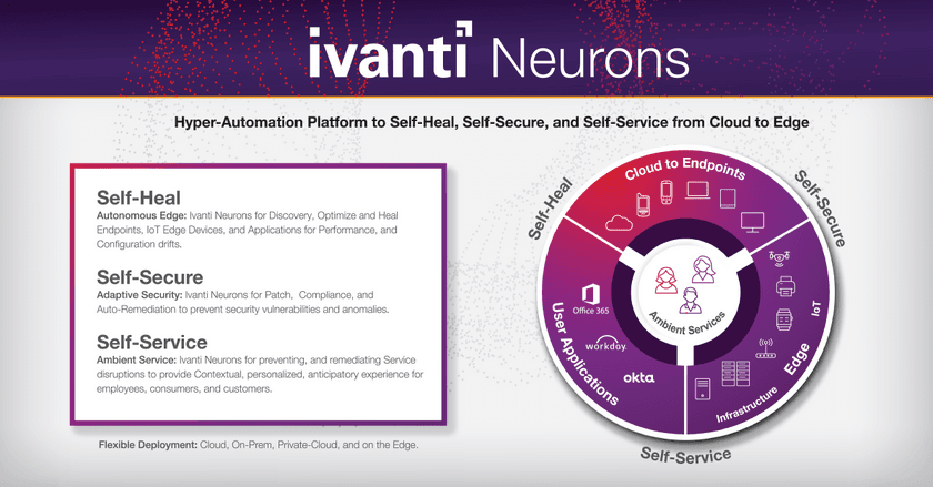 Ivantiがリモートワーカー向けの
Ivanti Neuronsプラットフォームを発表　
自己修復・自己防衛デバイス、
およびセルフサービスオートメーションボットを提供