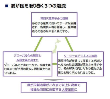 第4次産業革命