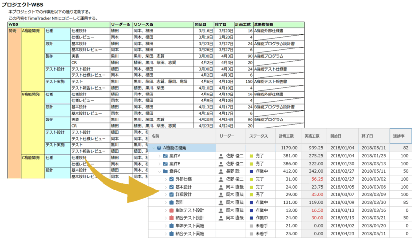 プロジェクト管理ツール「TimeTracker NX 4.5」をリリース
　大規模・分散・複雑なプロジェクトの管理が可能