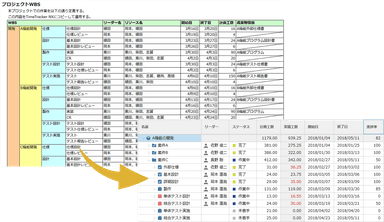 Excelのプロジェクト計画コピー