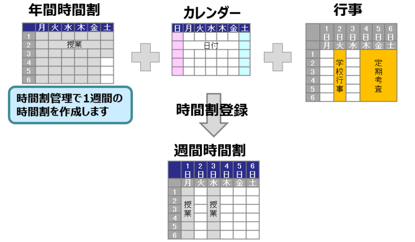 学校単位での利用に最適な時間割作成ソフト
『YELL(エール) for School』を発表