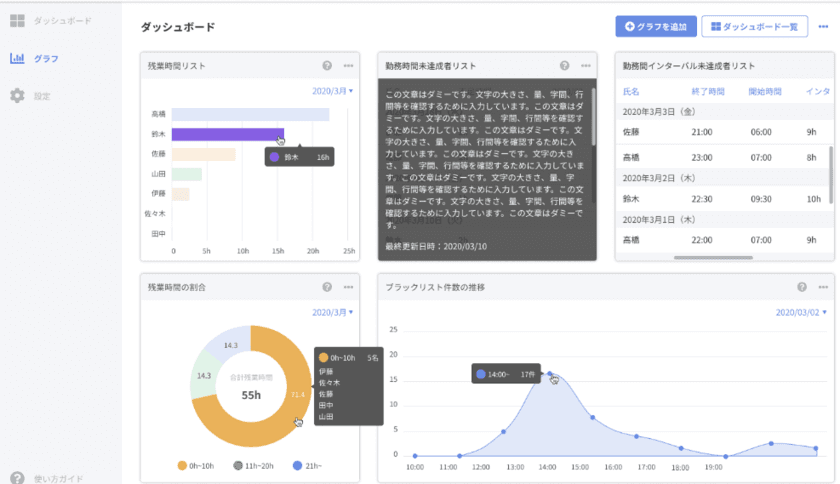 テレワーク管理システム「RemoLabo」
あらゆる企業に柔軟に対応が可能
～ 2020年7月29日(水)から提供開始 ～