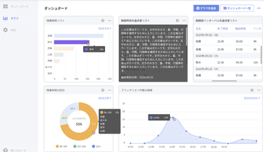 ダッシュボード